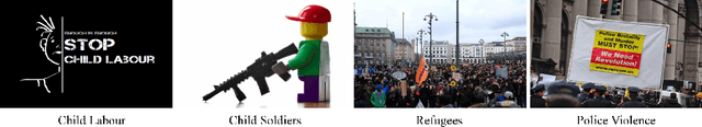Figure 4 for A Paradigm Shift: Detecting Human Rights Violations Through Web Images