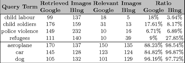 Figure 2 for A Paradigm Shift: Detecting Human Rights Violations Through Web Images