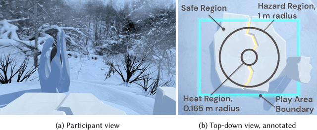 Figure 1 for Assessing Human Interaction in Virtual Reality With Continually Learning Prediction Agents Based on Reinforcement Learning Algorithms: A Pilot Study