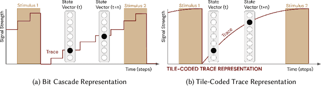 Figure 3 for Assessing Human Interaction in Virtual Reality With Continually Learning Prediction Agents Based on Reinforcement Learning Algorithms: A Pilot Study