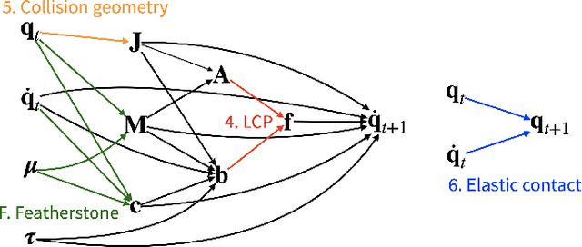 Figure 2 for Fast and Feature-Complete Differentiable Physics for Articulated Rigid Bodies with Contact