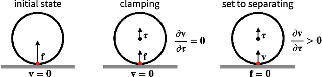 Figure 3 for Fast and Feature-Complete Differentiable Physics for Articulated Rigid Bodies with Contact