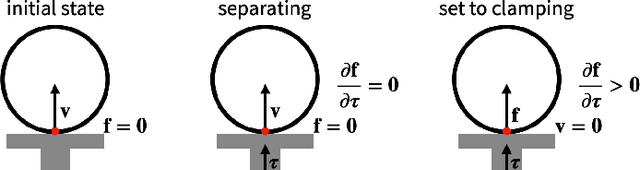 Figure 4 for Fast and Feature-Complete Differentiable Physics for Articulated Rigid Bodies with Contact