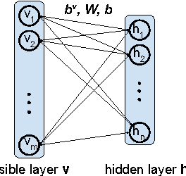 Figure 1 for ApproxDBN: Approximate Computing for Discriminative Deep Belief Networks