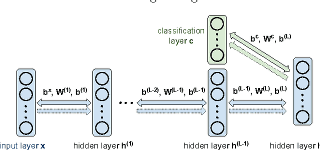 Figure 2 for ApproxDBN: Approximate Computing for Discriminative Deep Belief Networks