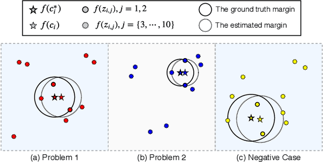 Figure 2 for Unsupervised Abstract Reasoning for Raven's Problem Matrices