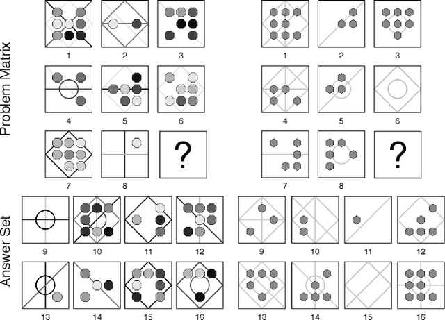 Figure 4 for Unsupervised Abstract Reasoning for Raven's Problem Matrices