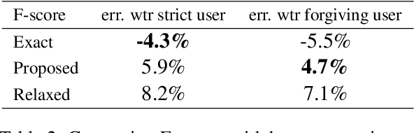 Figure 4 for Extensive Error Analysis and a Learning-Based Evaluation of Medical Entity Recognition Systems to Approximate User Experience