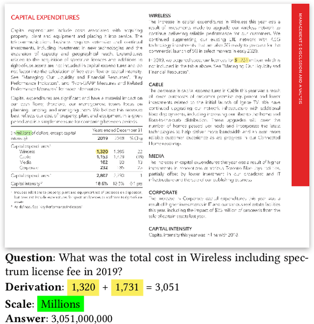 Figure 1 for Towards Complex Document Understanding By Discrete Reasoning