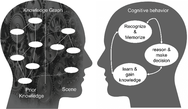 Figure 1 for Dynamic Knowledge Graphs as Semantic Memory Model for Industrial Robots