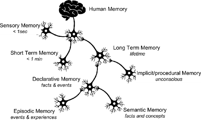 Figure 2 for Dynamic Knowledge Graphs as Semantic Memory Model for Industrial Robots