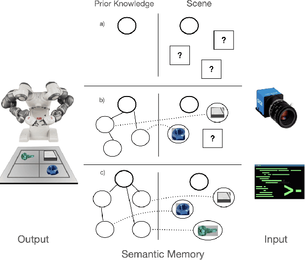 Figure 3 for Dynamic Knowledge Graphs as Semantic Memory Model for Industrial Robots