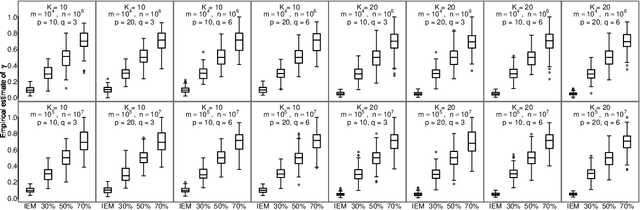 Figure 1 for An Asynchronous Distributed Expectation Maximization Algorithm For Massive Data: The DEM Algorithm