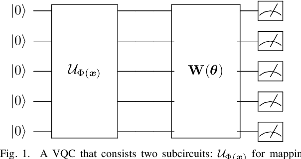 Figure 1 for Trainable Discrete Feature Embeddings for Variational Quantum Classifier