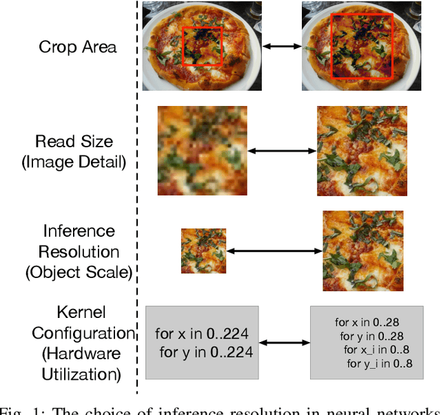 Figure 1 for Characterizing and Taming Resolution in Convolutional Neural Networks