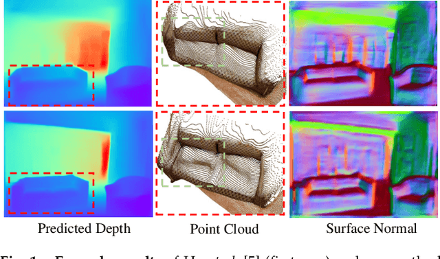Figure 1 for Virtual Normal: Enforcing Geometric Constraints for Accurate and Robust Depth Prediction