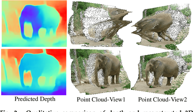Figure 3 for Virtual Normal: Enforcing Geometric Constraints for Accurate and Robust Depth Prediction