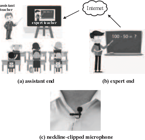 Figure 1 for Multi-Scale Temporal Convolution Network for Classroom Voice Detection