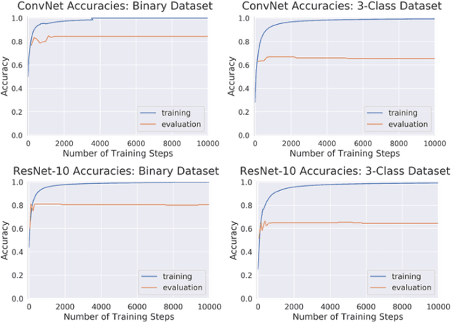 Figure 4 for Diagnostic Image Quality Assessment and Classification in Medical Imaging: Opportunities and Challenges