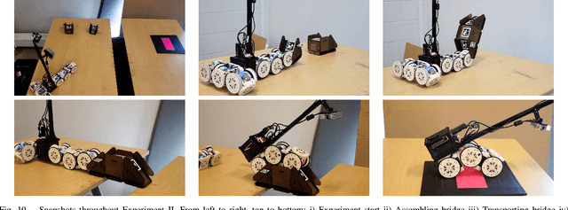 Figure 2 for Perception-Informed Autonomous Environment Augmentation With Modular Robots
