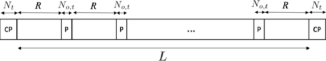 Figure 4 for EM-Based Estimation and Compensation of Phase Noise in Massive-MIMO Uplink Communications