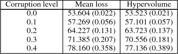 Figure 2 for Multi-Objective Optimization for Self-Adjusting Weighted Gradient in Machine Learning Tasks