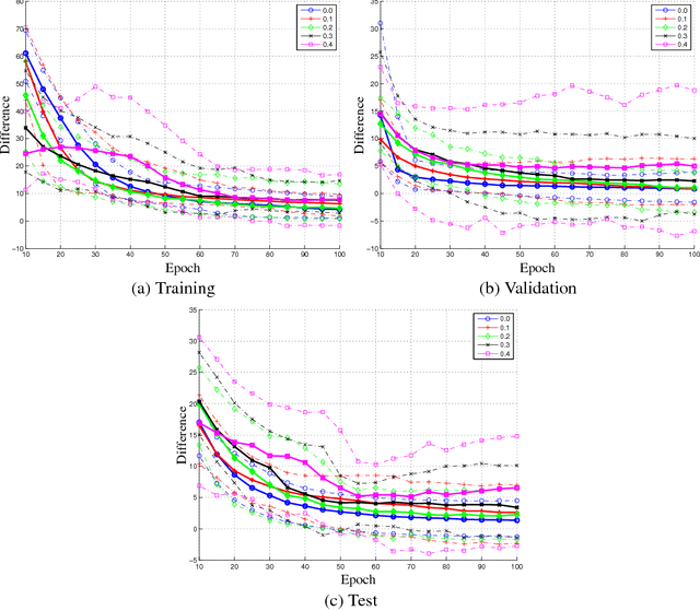 Figure 3 for Multi-Objective Optimization for Self-Adjusting Weighted Gradient in Machine Learning Tasks