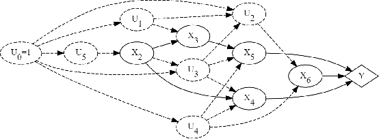 Figure 1 for Combinatorial Causal Bandits