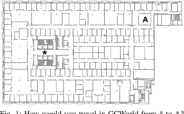 Figure 1 for Deliberate Exploration Supports Navigation in Unfamiliar Worlds
