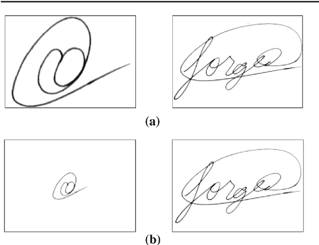 Figure 1 for Fixed-sized representation learning from Offline Handwritten Signatures of different sizes