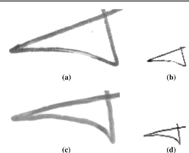 Figure 3 for Fixed-sized representation learning from Offline Handwritten Signatures of different sizes