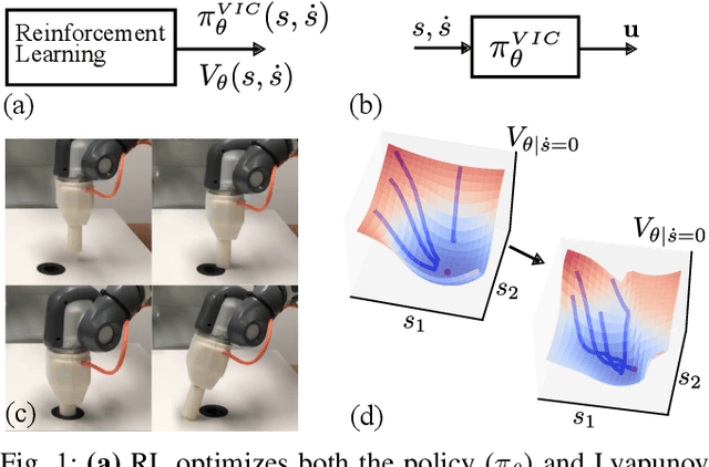 Figure 1 for Stability-Guaranteed Reinforcement Learning for Contact-rich Manipulation