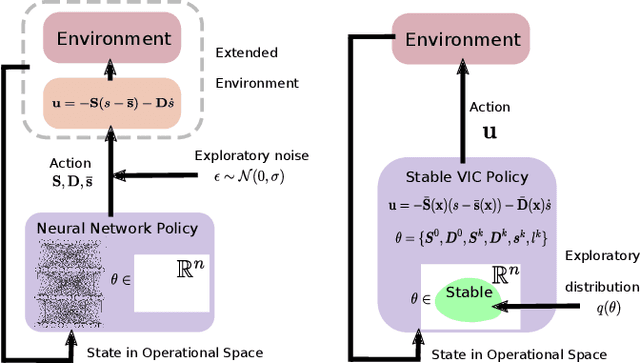 Figure 2 for Stability-Guaranteed Reinforcement Learning for Contact-rich Manipulation