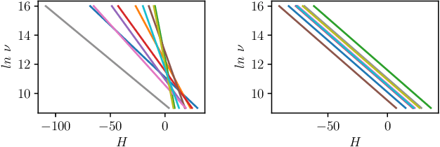 Figure 3 for Stability-Guaranteed Reinforcement Learning for Contact-rich Manipulation