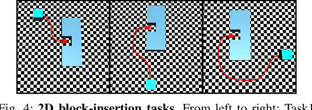 Figure 4 for Stability-Guaranteed Reinforcement Learning for Contact-rich Manipulation