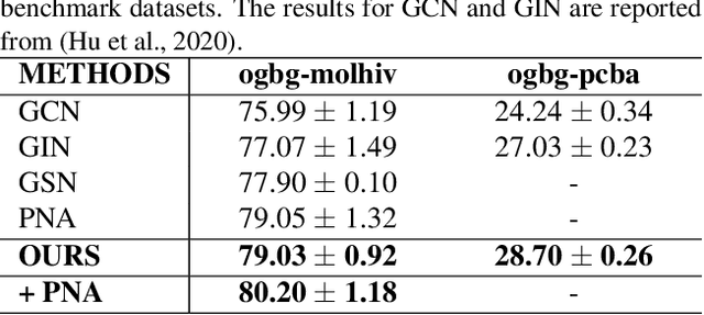 Figure 4 for Molecular Graph Representation Learning via Heterogeneous Motif Graph Construction