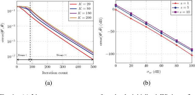 Figure 1 for Blind Over-the-Air Computation and Data Fusion via Provable Wirtinger Flow