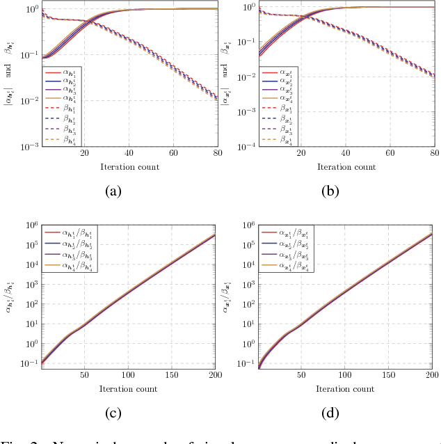 Figure 2 for Blind Over-the-Air Computation and Data Fusion via Provable Wirtinger Flow