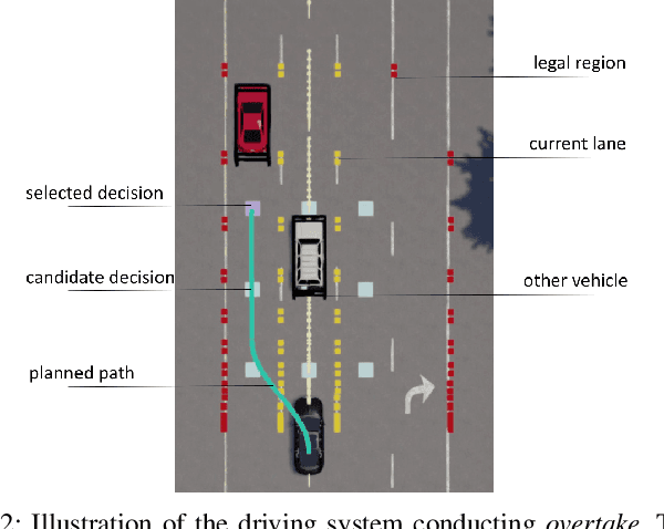 Figure 2 for Learning Driving Decisions by Imitating Drivers' Control Behaviors