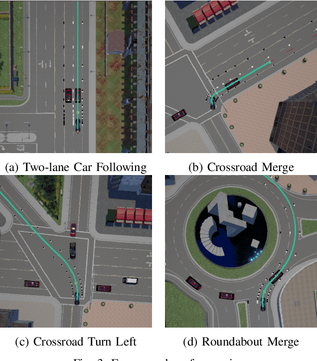 Figure 3 for Learning Driving Decisions by Imitating Drivers' Control Behaviors