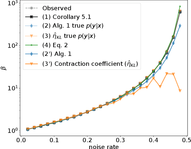 Figure 2 for Learnability for the Information Bottleneck