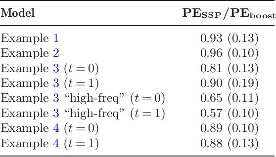 Figure 2 for High-dimensional additive modeling