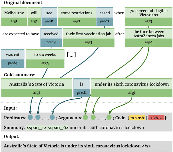 Figure 3 for Falsesum: Generating Document-level NLI Examples for Recognizing Factual Inconsistency in Summarization