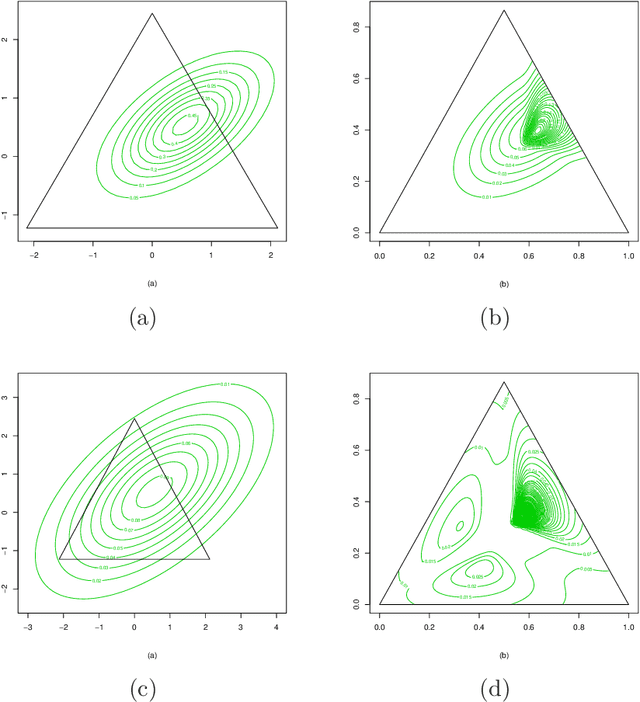 Figure 1 for A folded model for compositional data analysis