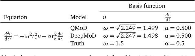 Figure 2 for Quantum Model-Discovery