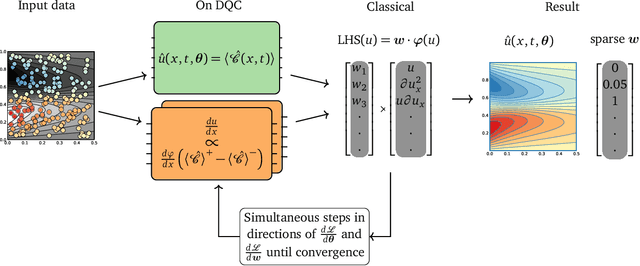 Figure 1 for Quantum Model-Discovery