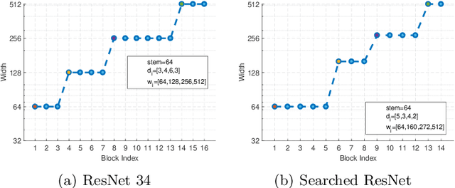 Figure 3 for Perspective Reconstruction of Human Faces by Joint Mesh and Landmark Regression