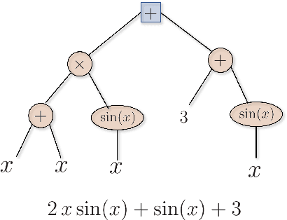 Figure 3 for Comparative analysis of machine learning methods for active flow control