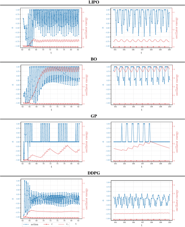 Figure 4 for Comparative analysis of machine learning methods for active flow control