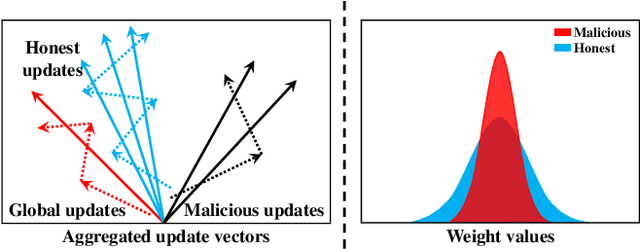 Figure 3 for RC-SSFL: Towards Robust and Communication-efficient Semi-supervised Federated Learning System